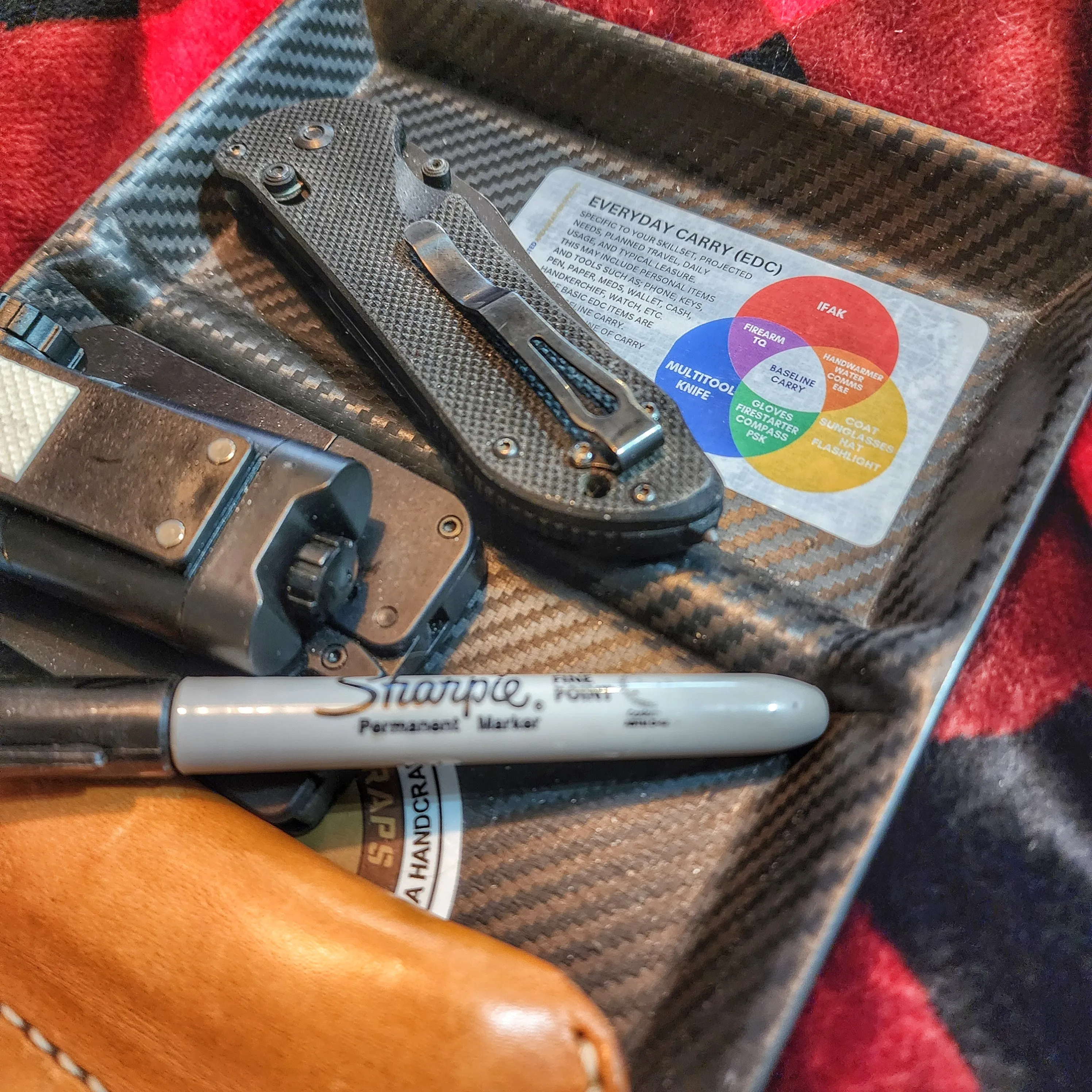 EDC Venn Diagram - Everyday Carry Reference for Baseline and Imminent Needs Loadouts