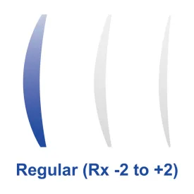 Lens Package Selected (Sportshades)