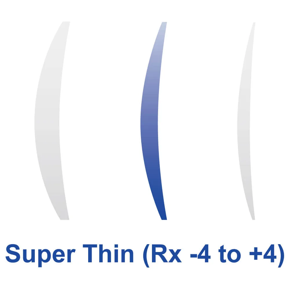Lens Package Selected (Sportshades)