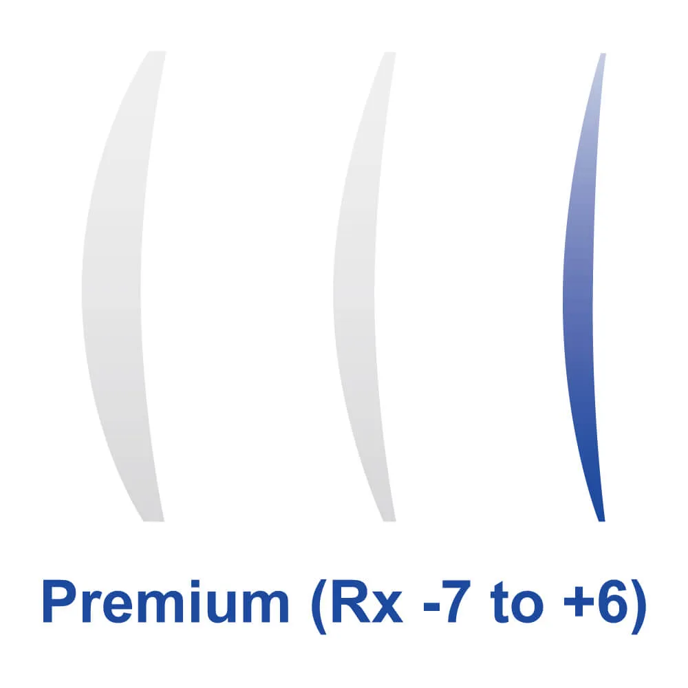 Lens Package Selected (Sportshades)