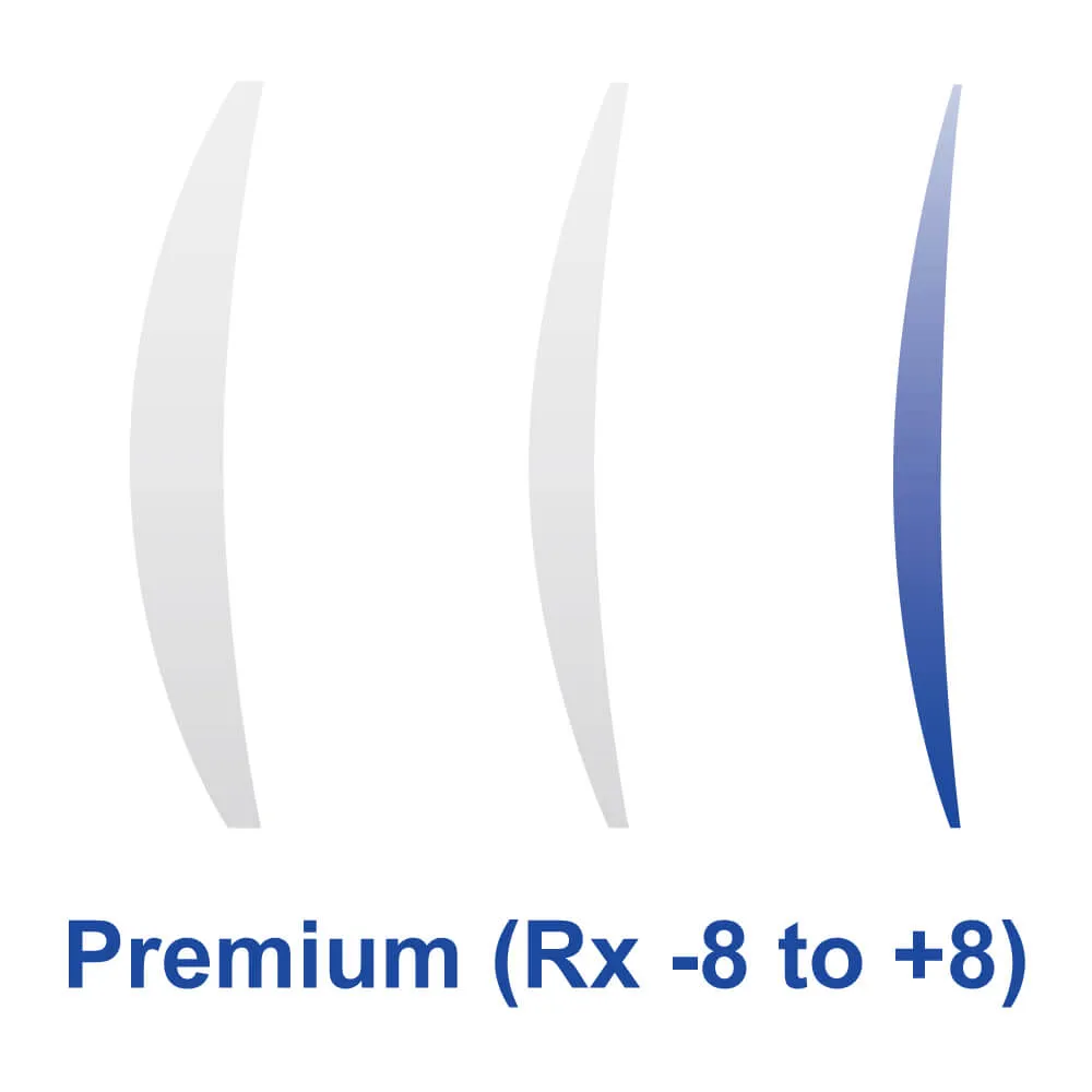 Lens Package Selected (Sportshades)