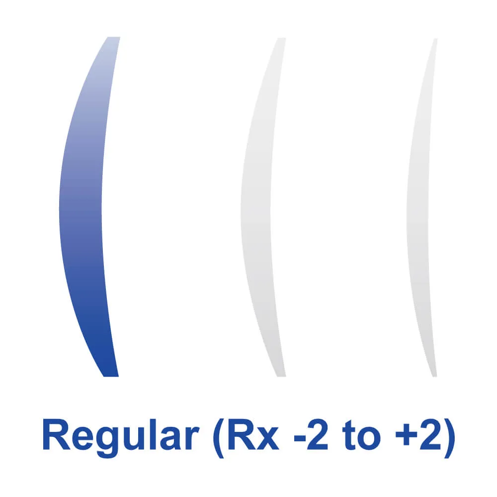 Lens Package Selected (Sportshades)